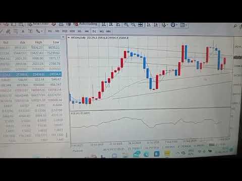 Analisa Indeks Hang Seng 1 September 2025 | Prediksi HSI & Outlook Saham Asia Hari Ini