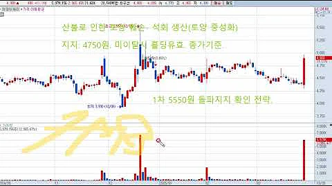 태경비케이(014580) 산불 수혜.