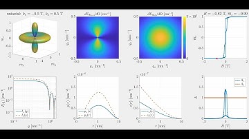 Angular anisotropy of neutron scattering of nanoparticles