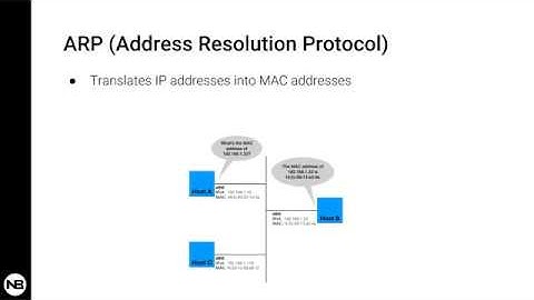 Live Demo: ARP Cache