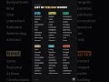 Vocabulary for Feelings and Emotions#trending #viral #englishlearning #english #learnenglish