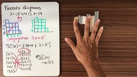 Math 532 - 6.3 Self conjugate partitions