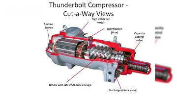 Carrier 06T Compressor Introduction and Operating Principal