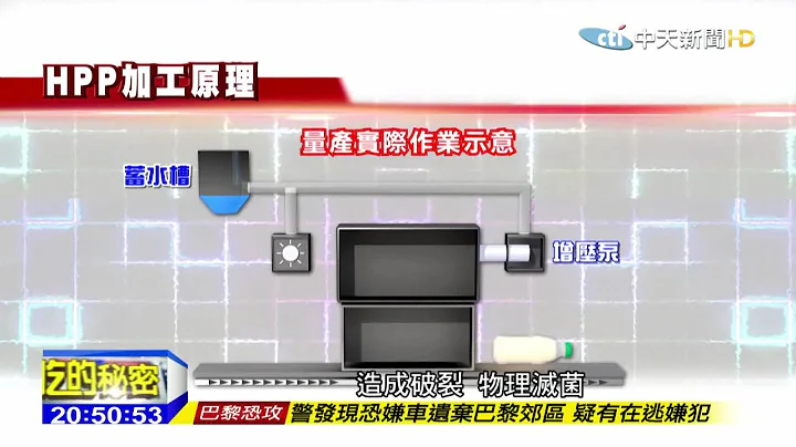2015.11.15中天調查報告／HPP超高壓殺菌　食品加工新科技 - 天天要聞