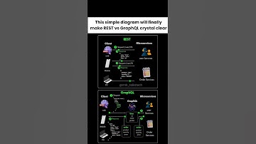 REST vs GraphQL- What
