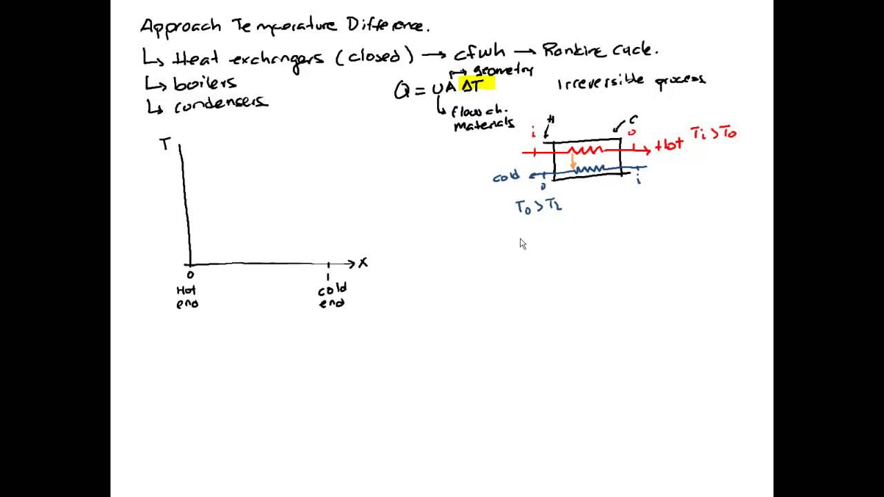 Approach Temperature Difference