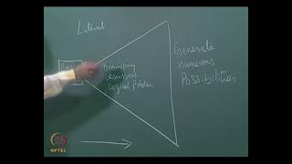 Lec29: Decision making in System Design #swayamprabha