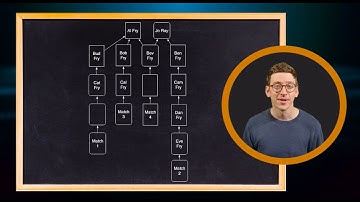 Identify your DNA Matches