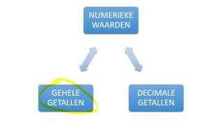 Project Databanken Een Veldtype Kiezen