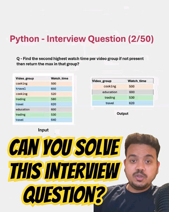 python coding interview question!!... #coding #programming #python # ... image.