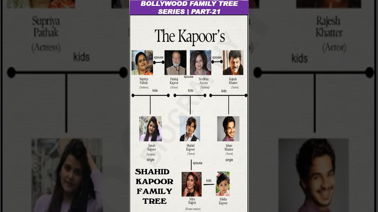 BOLLYWOOD FAMILY TREE SERIES|PART-21 