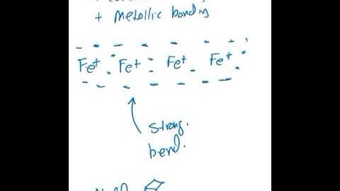Basic overview of transition metals