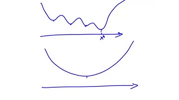 Convexity and Optimization