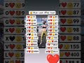 جمالك حسب حرفك #duet #memes #اشتراك #اكسبلور #wow #shorts #لايك#دعم