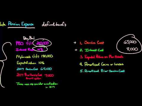 how-to-calculate-pension-expense-for-a-defined-benefit-plan