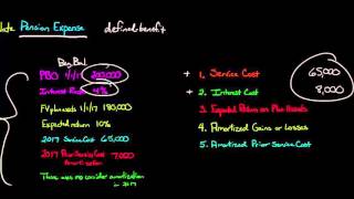 How to Calculate Pension Expense for a DefinedBenefit Plan