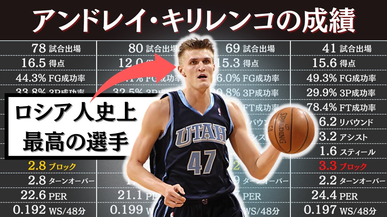 アンドレイ キリレンコの通算成績 Nba選手のスタッツ Youtube アンドレイ キリレンコの通算成績 Nba選手のスタッツ Youtube