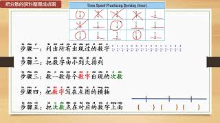 Week 7 Distance learning Math Day 2
