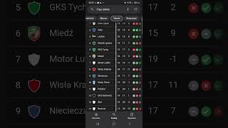 1 liga tabela