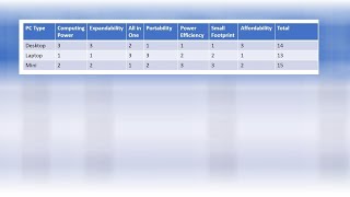 Why should I buy an EliteDesk and which one?