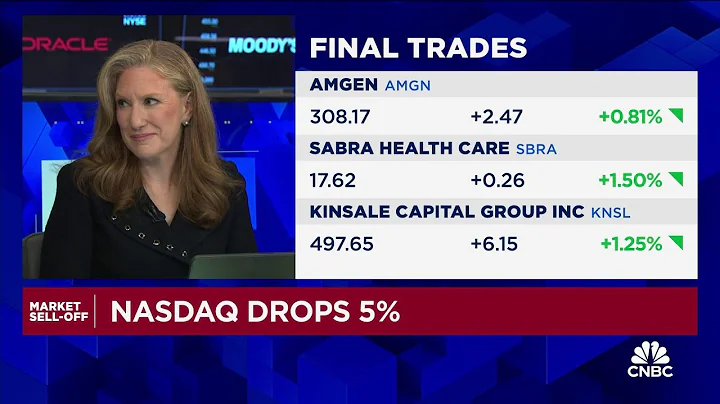 Final Trades: Amgen, Sabra Health Care and Kinsale Capital Group