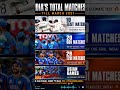 India's Packed Cricket Calendar Will Shock You! 😲🇮🇳 #youtubeshorts #shortsfeed #teamindia #cricket 😮