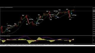 Fx Trend Crusher - 90% Accurate Forex Trend Prediction Software