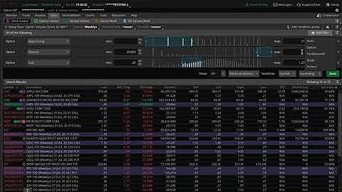 Think or Swim Unusual Option Scan Set up