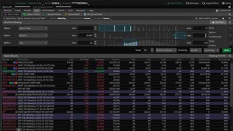 Think or Swim Unusual Option Scan Set up