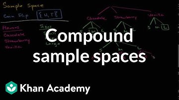 Compound sample spaces | Statistics and probability | 7th grade | Khan Academy