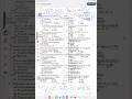 #UPPSC-GIC-LECTURER-CHEMISTRY-PRE-14/6/26/EXAM REVIEW+EXPECTED CUT OFF/HOW TO PREPARE FOR M--30/8/26