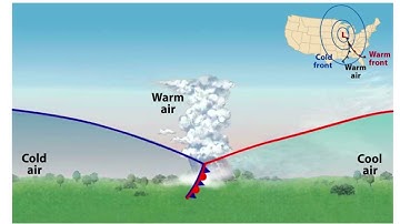 Occluded front Animation