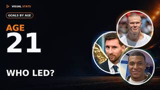 Goals by Age: Messi vs Ronaldo