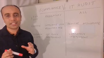 IT with Varun Vohra - Difference between IT Audit & IT Compliance