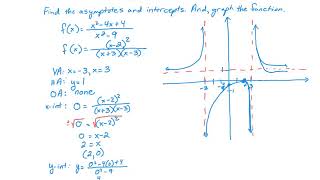 Graphing Rational Functions - Part III