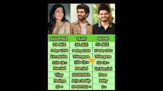 DEVARAKONDA FAMILY #tfi#english#vijaydevarakonda#rashmikamandanna#ananddevarakonda#teluguactor