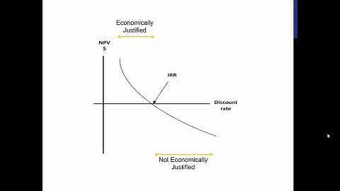 Lecture 6:  Single Project Evaluation - Internal Rate of Return