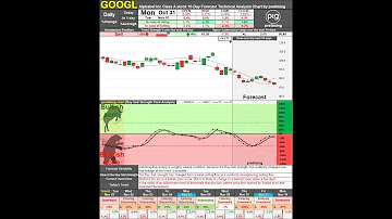 List of US Stock Symbols G to P, 10 Day Stock Forecast Technical Analysis Mon Oct 31st