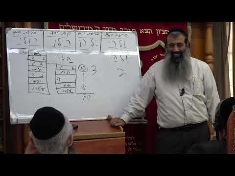 כוונת הרי"ו - היכל משה חלק יא | כוונות המתקת הדינים בראש השנה | הרב מאיר מועלם