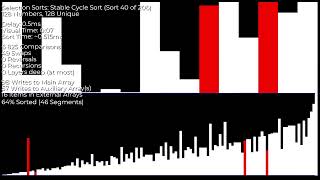 Over 200 Sorting Algorithms under an hour on Sum Divisors