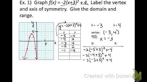 ALG2 C7A Graph Quads in Vertex Form