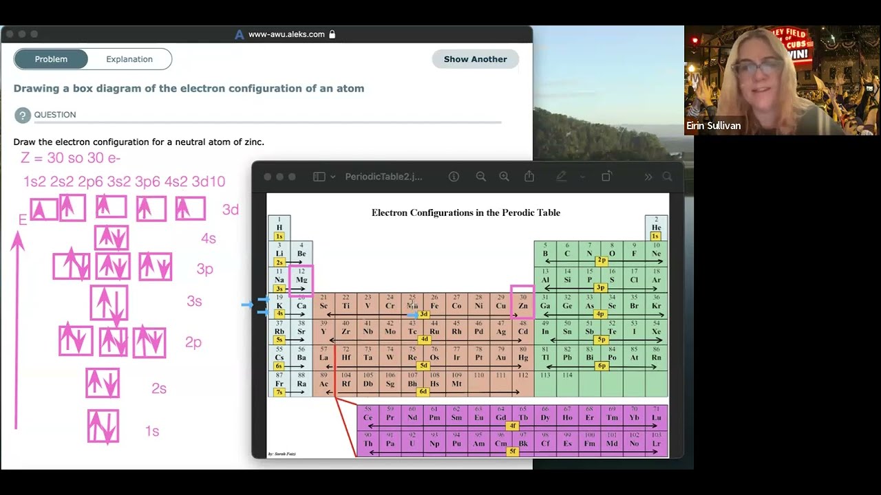 Electron Configuration Box Diagram