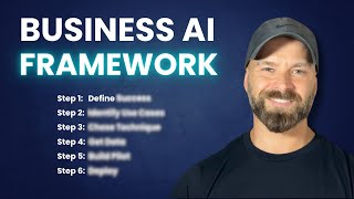 How to Use AI in Your Business: A Step-by-Step Framework for Real Results