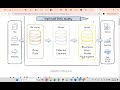 Data Engineering Session 3 - Batch Processing with Pyspark on Databricks