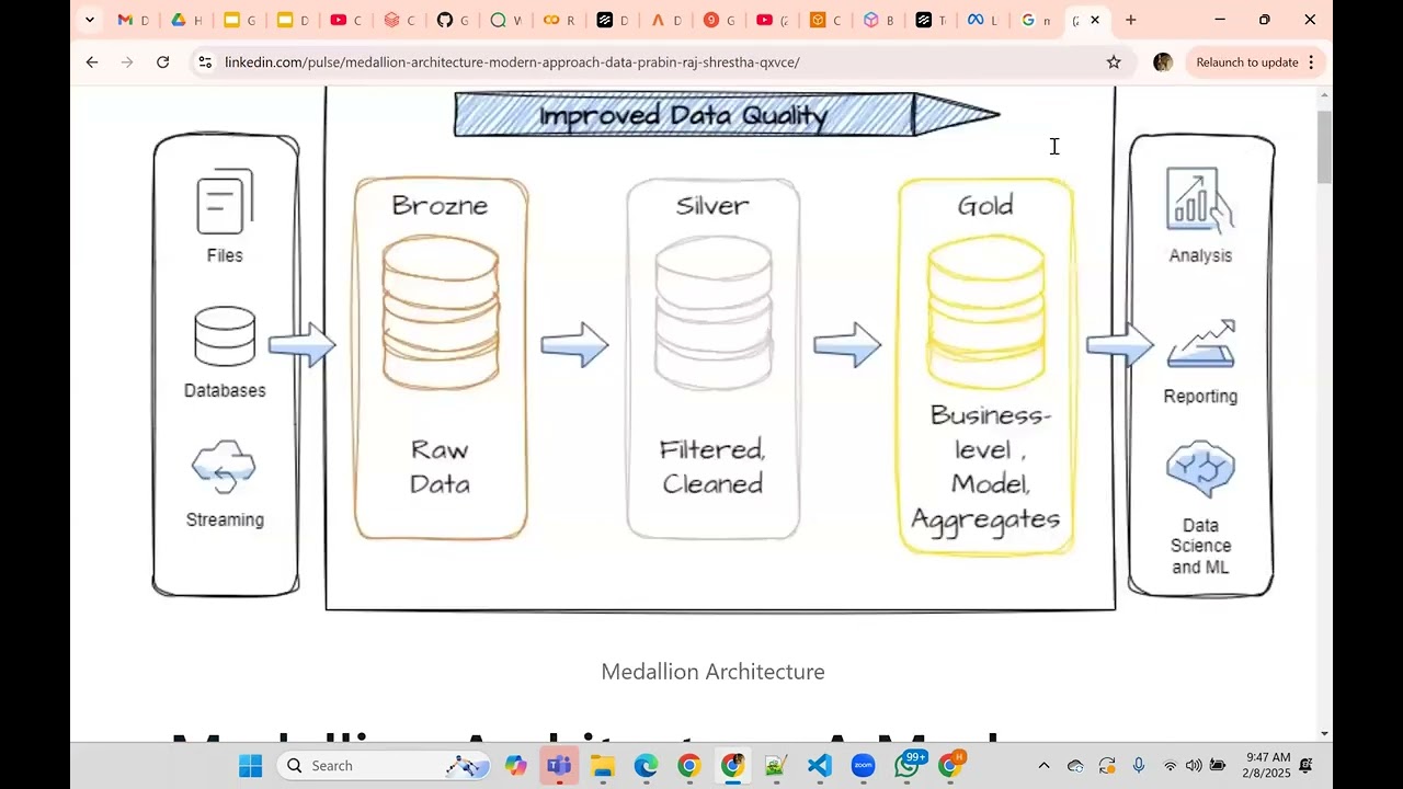 Data Engineering Session 3 - Batch Processing with Pyspark on Databricks