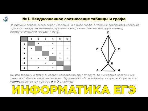 Видео: Как да напишете автобиографията си компетентно