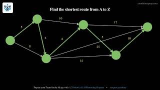 2024 AMC 8 β Problem 14: Shortest Route Through Towns | Your Future Prep