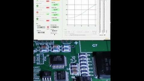 R300A Reflow Oven Lead-free demo using 96.5Sn-3.5Ag