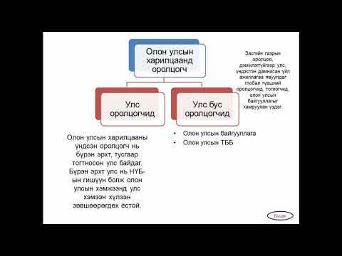 Видео: Олон улсын стратегийн холбоо гэж юу вэ?