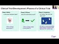 Cancer Clinical Trials: Basics, Timeline, Safety, Risks/Benefits & Myths (Part 1)
